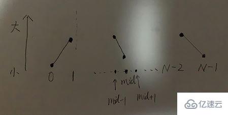 Java如何实现二分法？