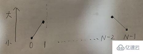 Java如何实现二分法？