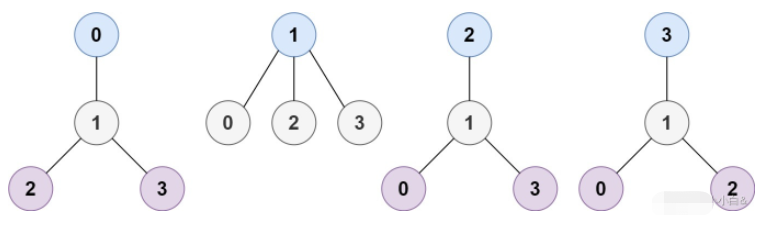 Java实现最小高度树的方法及步骤