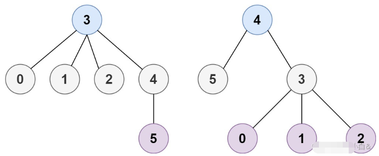 Java实现最小高度树的方法及步骤