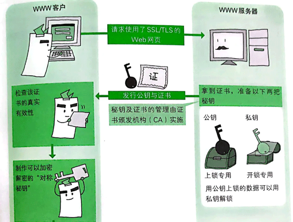 为什么Java中使用HTTPS？有哪些优点？