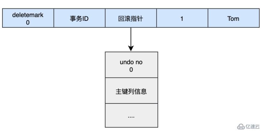 MySQL日志：了解redo log和undo log的知识点