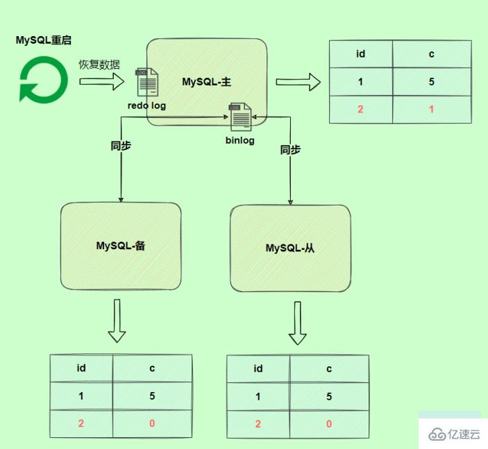 MySQL日志：了解redo log和undo log的知识点