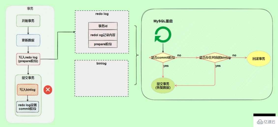 MySQL日志：了解redo log和undo log的知识点