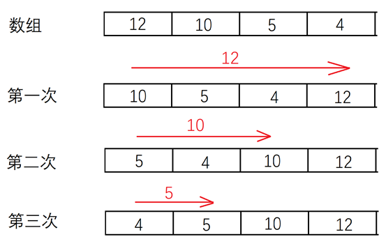 Java冒泡排序法和选择排序法怎么运用