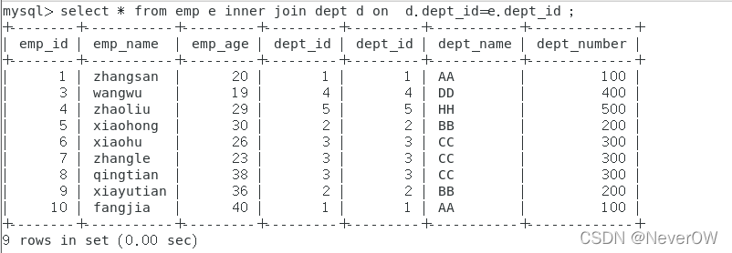 MySQL中JOIN的用法详解