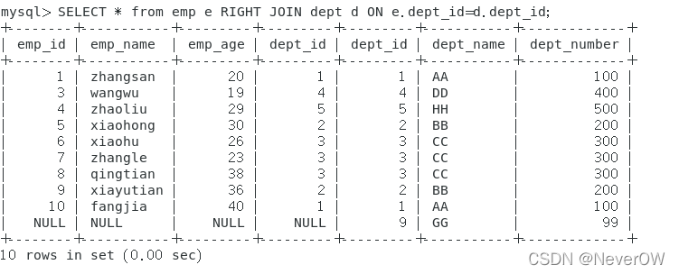 MySQL中JOIN的用法详解