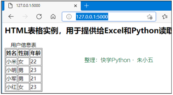 使用Excel和Python从互联网获取数据的方法