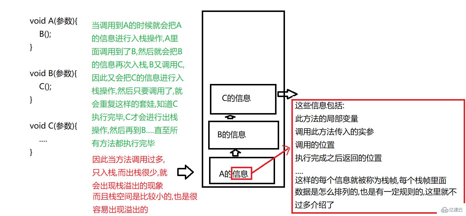 Java JVM知识点有哪些？