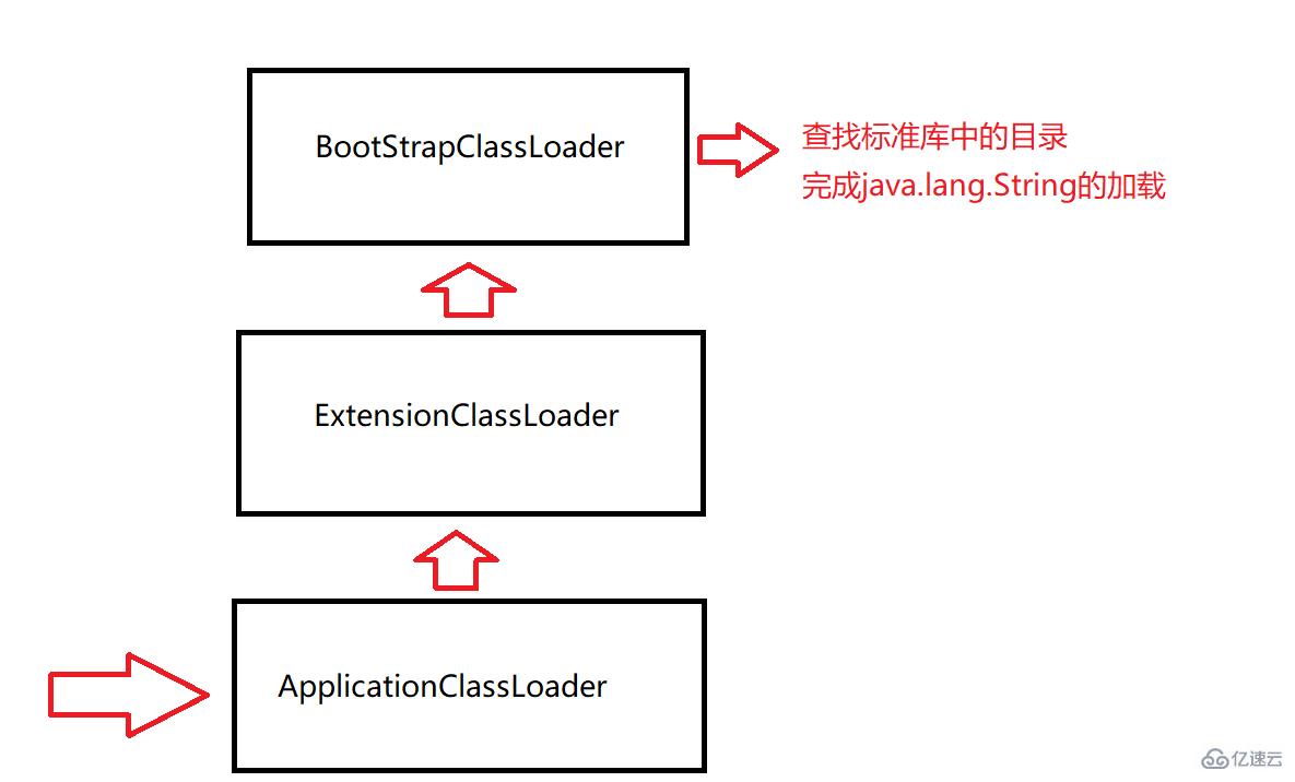 Java JVM知识点有哪些？