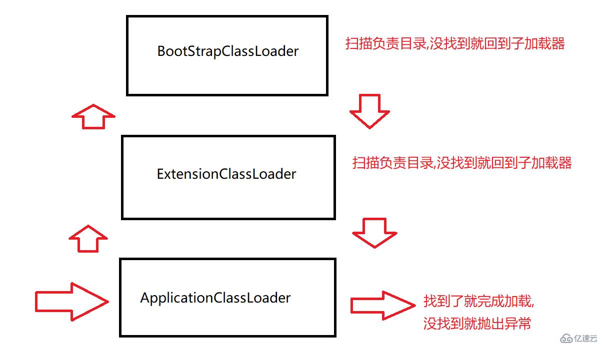 Java JVM知识点有哪些？