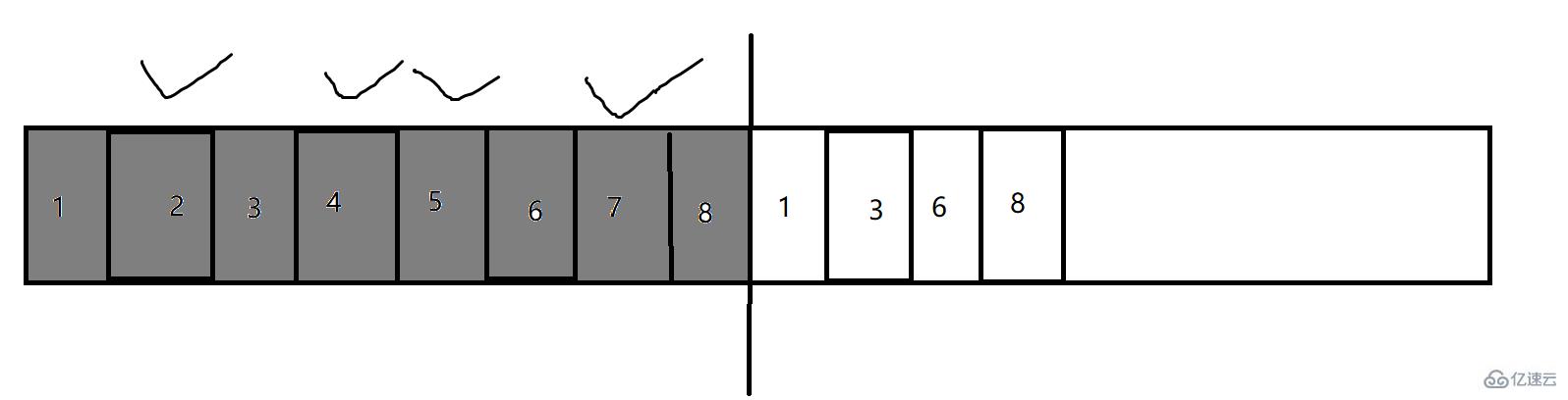 Java JVM知识点有哪些？
