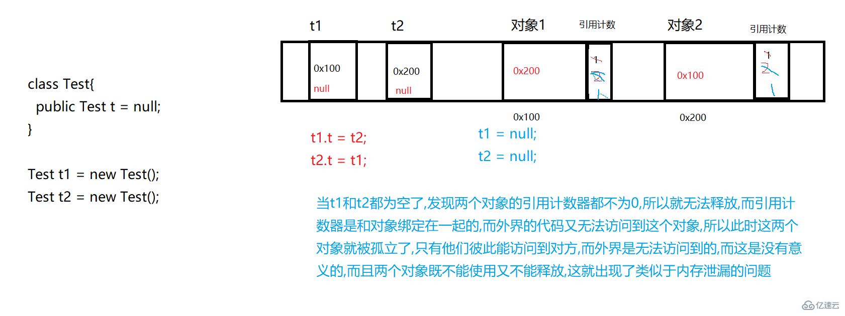 Java JVM知识点有哪些？