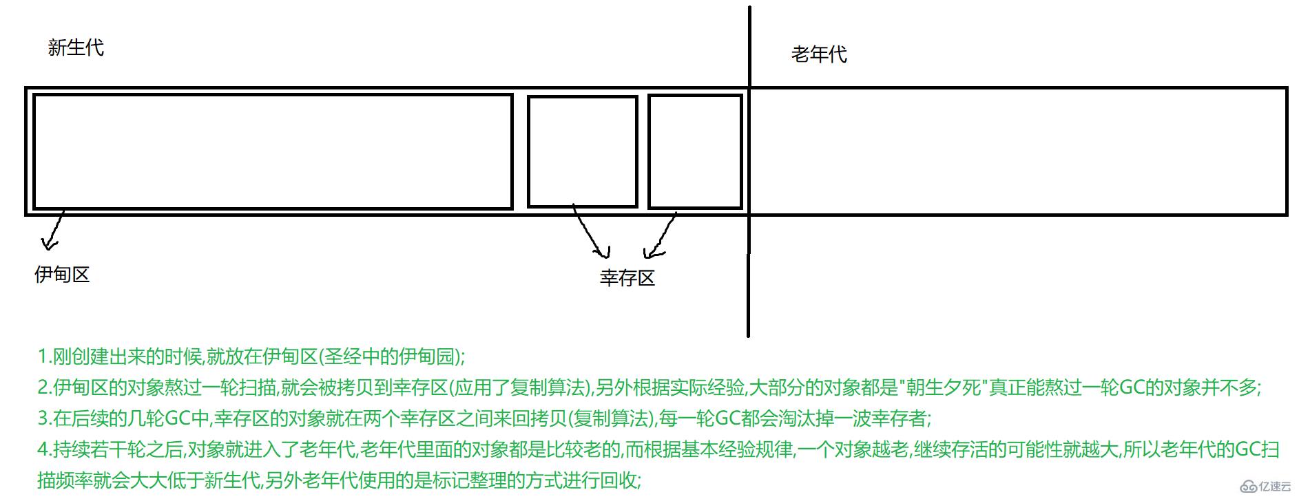 Java JVM知识点有哪些？