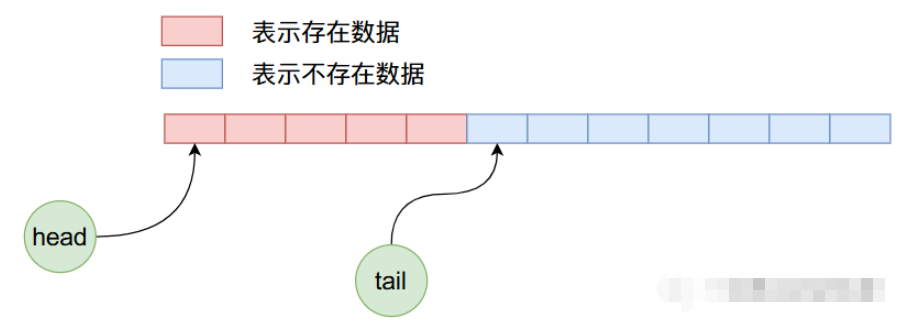 Java ArrayQueue源码解析