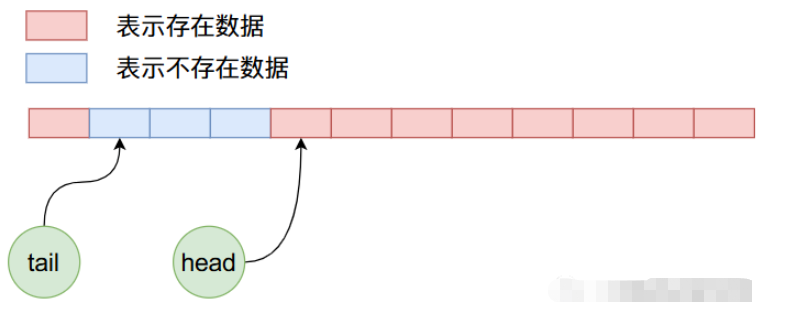 Java ArrayQueue源码解析