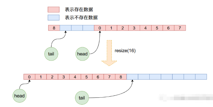 Java ArrayQueue源码解析