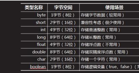 Java中基本数据类型的使用方法
