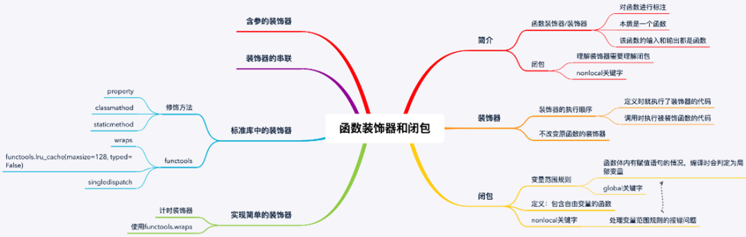 Python 装饰器的理解与应用