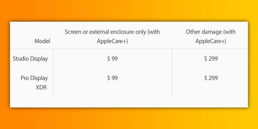 AppleCare+维修费用：损坏新Studio Display的修复价格