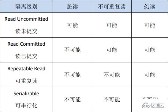 mysql事务指的是什么