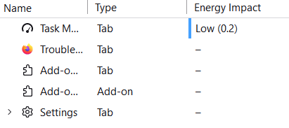 如何优化 Firefox 的性能并解决高 CPU 使用率问题