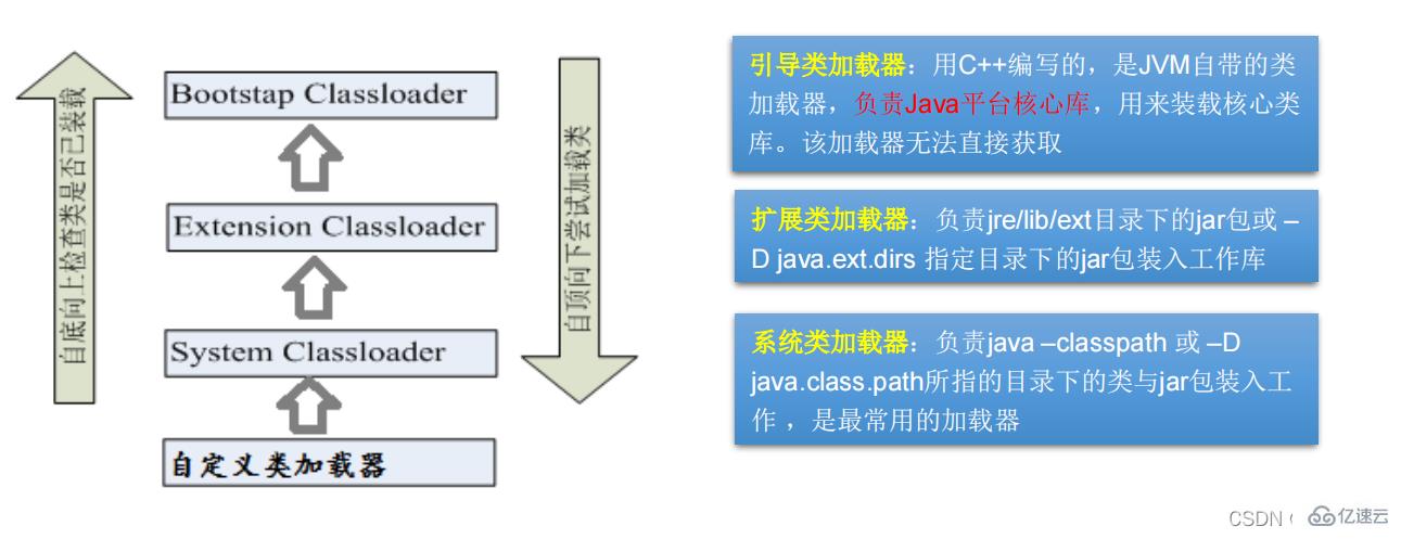 介绍Java反射机制的概念及使用方法