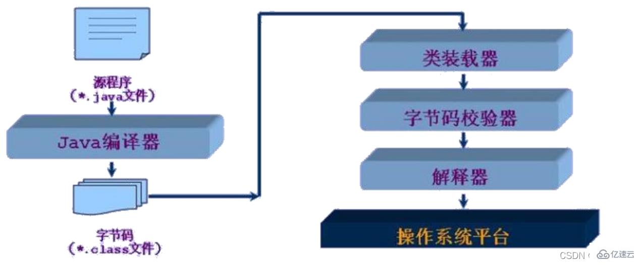 介绍Java反射机制的概念及使用方法
