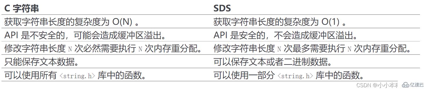 Redis使用哪六种底层数据结构？