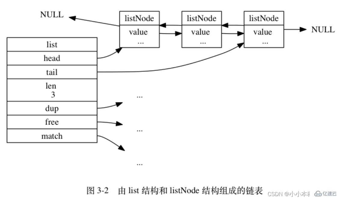 Redis使用哪六种底层数据结构？