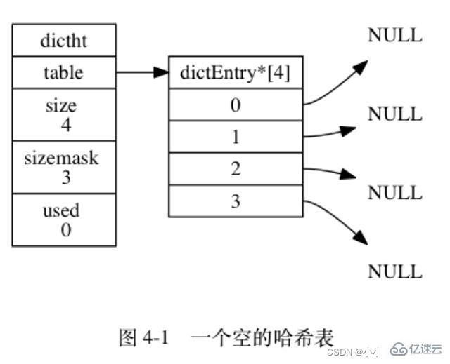 Redis使用哪六种底层数据结构？