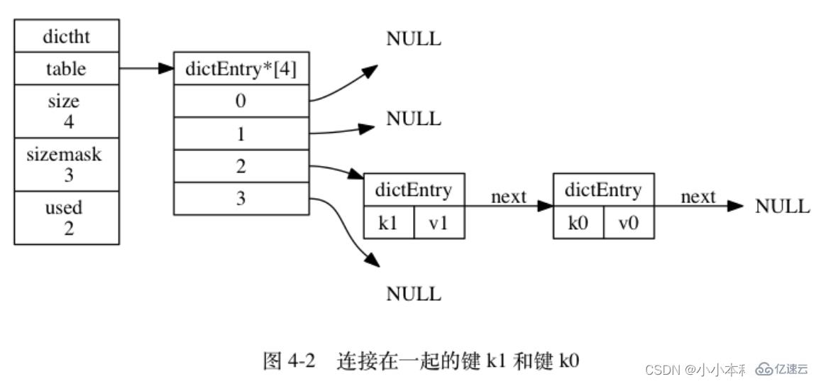 Redis使用哪六种底层数据结构？