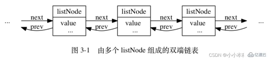 Redis使用哪六种底层数据结构？