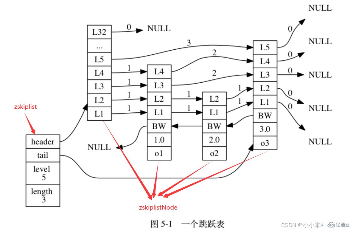 Redis使用哪六种底层数据结构？