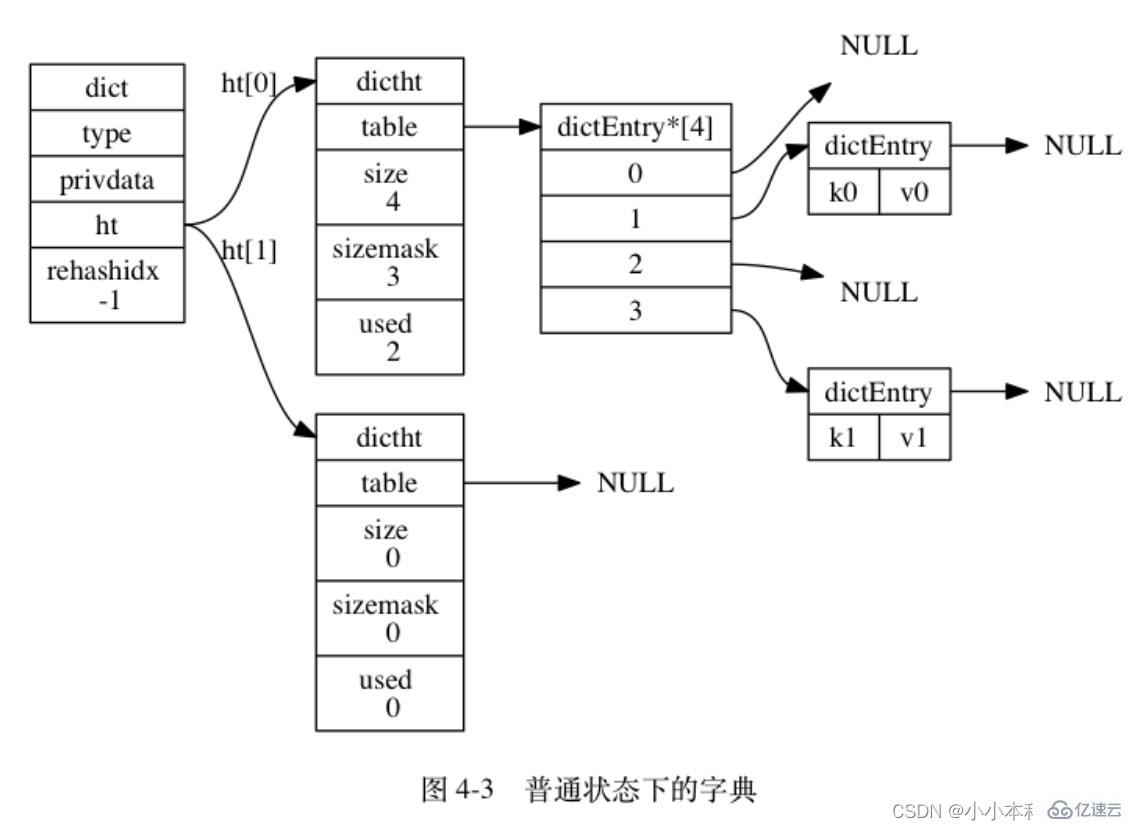 Redis使用哪六种底层数据结构？