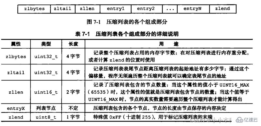 Redis使用哪六种底层数据结构？
