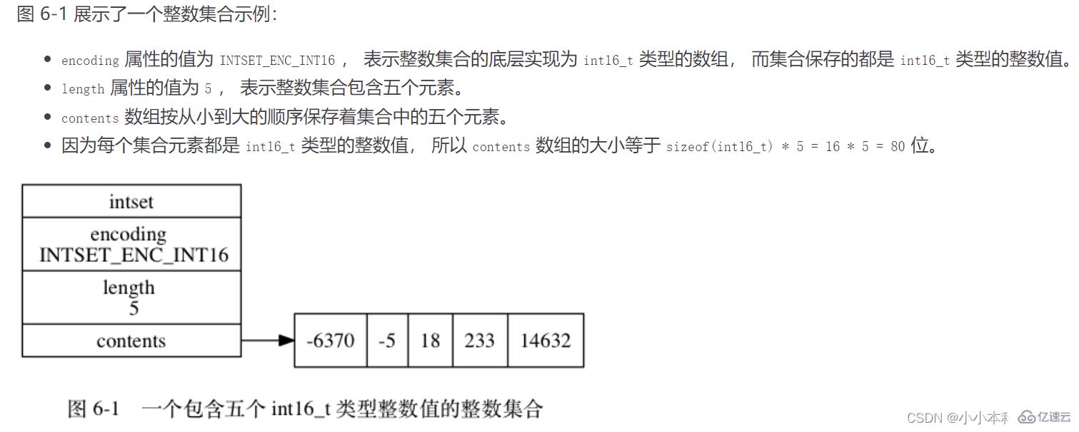 Redis使用哪六种底层数据结构？