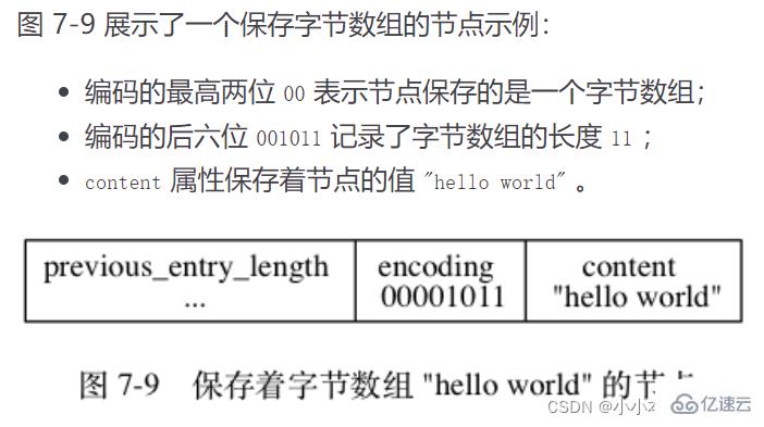 Redis使用哪六种底层数据结构？