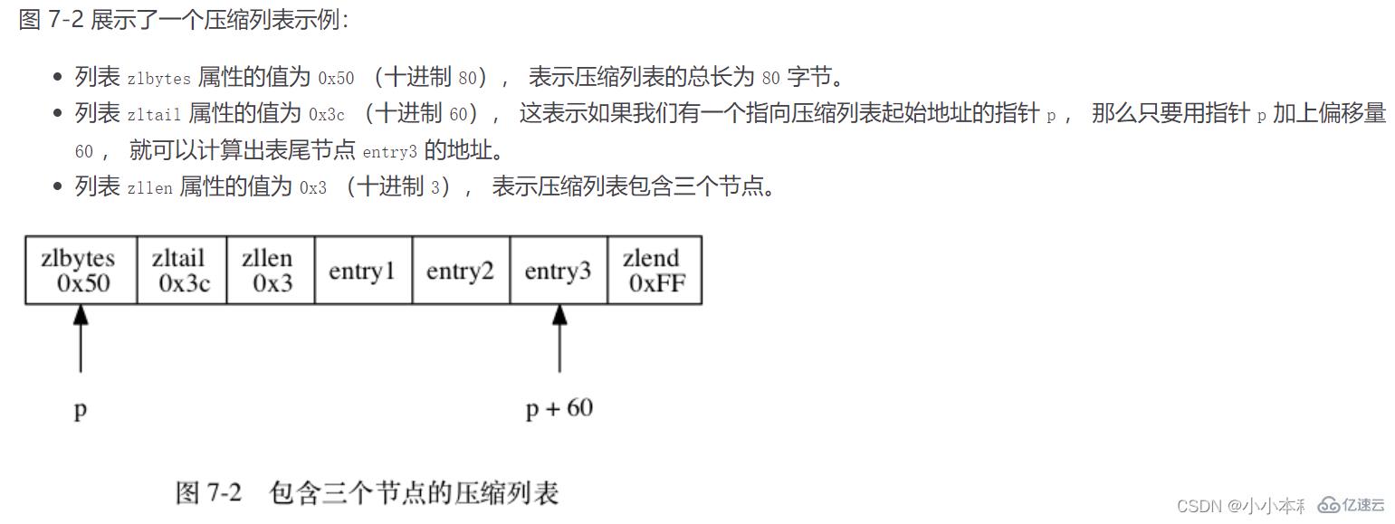 Redis使用哪六种底层数据结构？