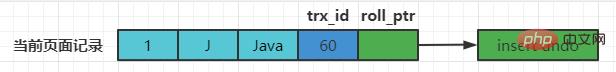 MySQL InnoDB的MVCC原理是什么？