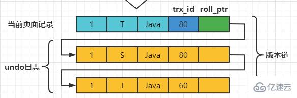 MySQL InnoDB的MVCC原理是什么？