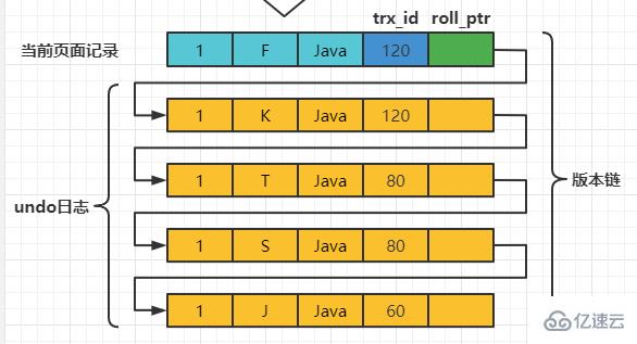 MySQL InnoDB的MVCC原理是什么？