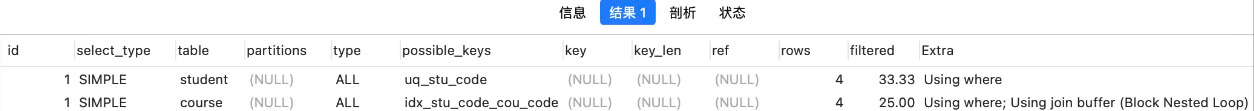 Mysql表连接的执行顺序是什么?