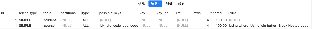 Mysql表连接的执行顺序是什么?