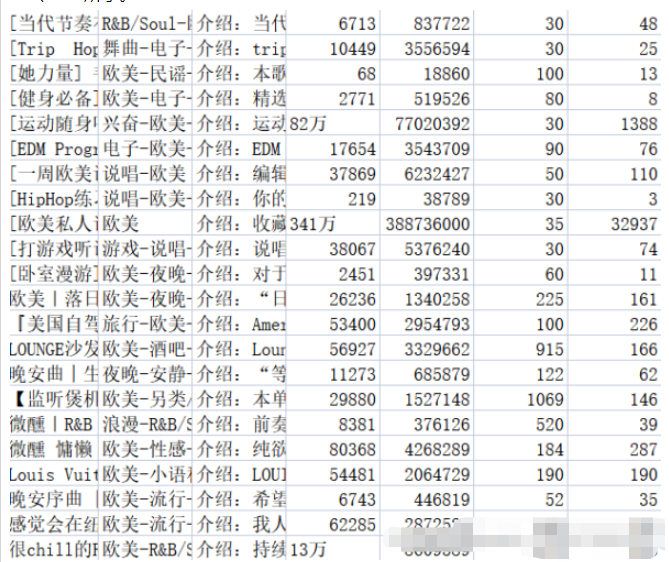 使用Python进行网易云歌单数据分析和可视化的方法介绍