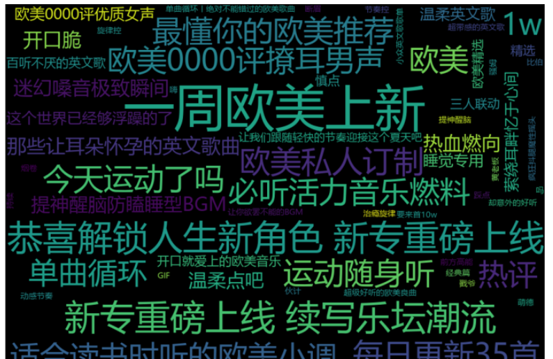 使用Python进行网易云歌单数据分析和可视化的方法介绍