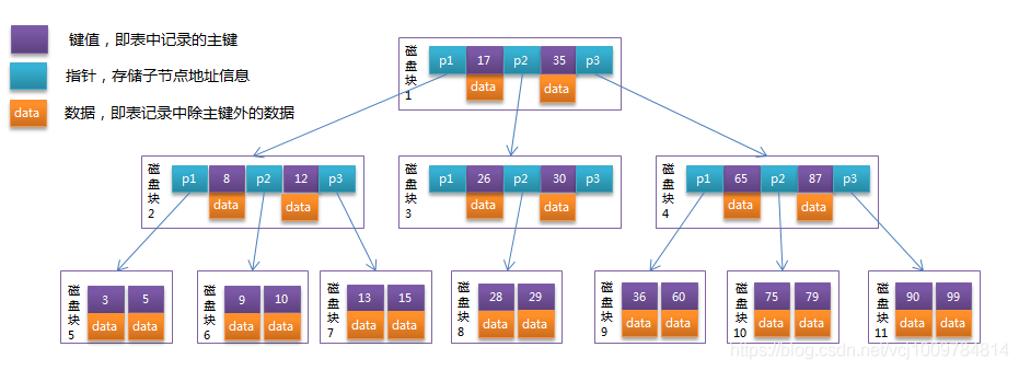 MySQL索引与优化的相关知识点有哪些？