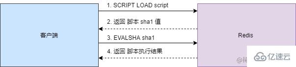 Redis事务模式和Lua脚本的原理是什么