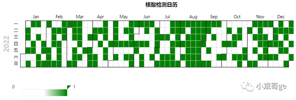 用Python设计你的核酸检测提醒日历