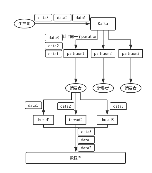 如何在MySQL中保证消息顺序性？
